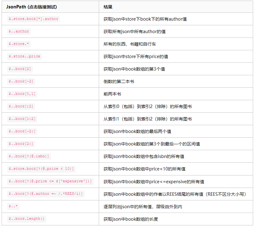 JSONPathDescription2