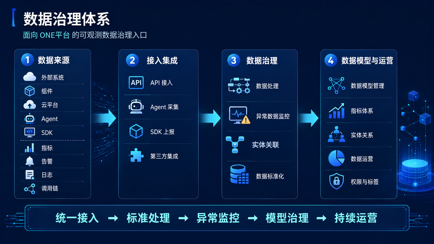 dataFramework