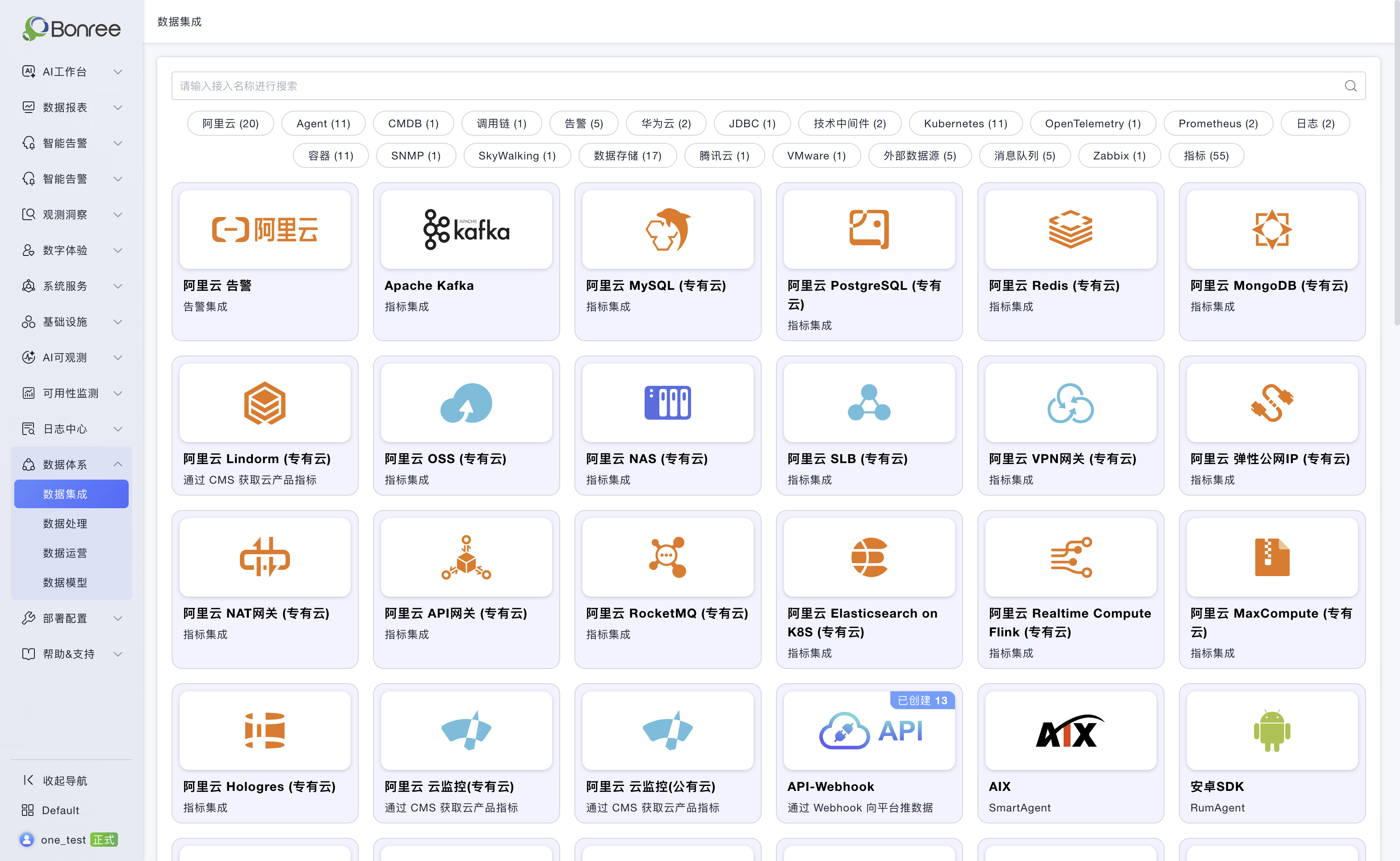 dataIntegrationList