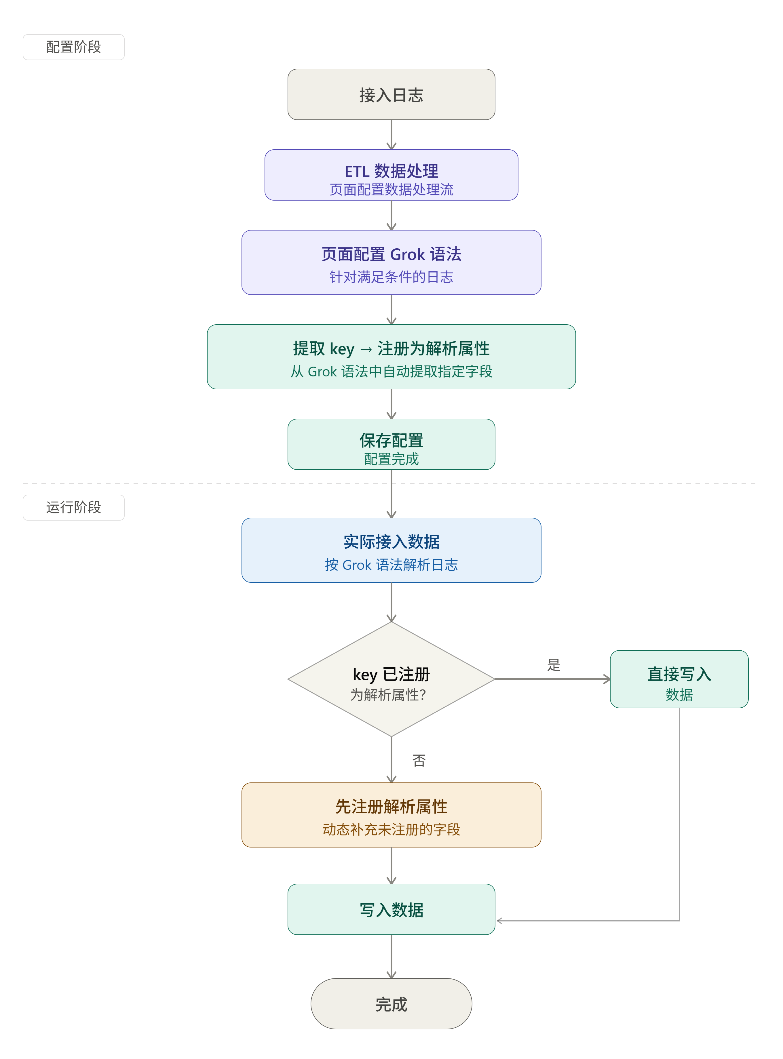 etl_log_parse_flow_v2
