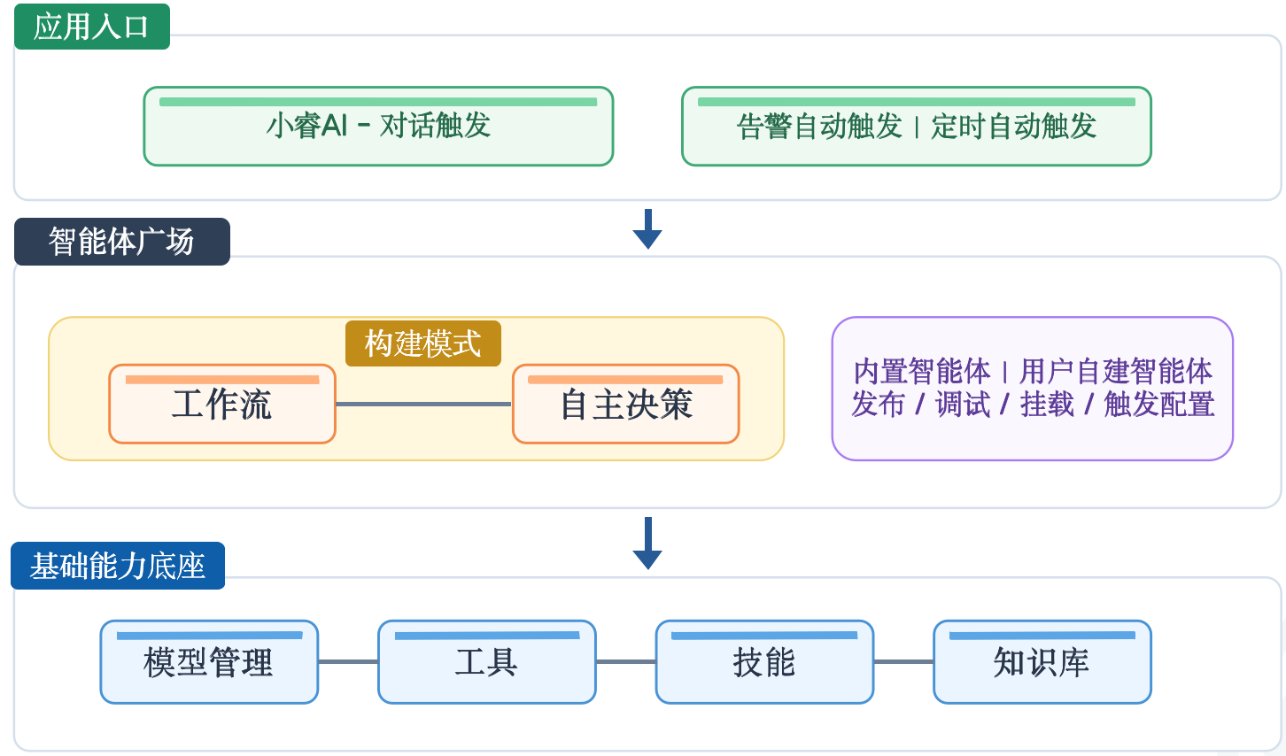 企业微信截图_17b60040-b33f-4f23-8221-36698023e99e