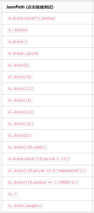 JSONPathDescription2