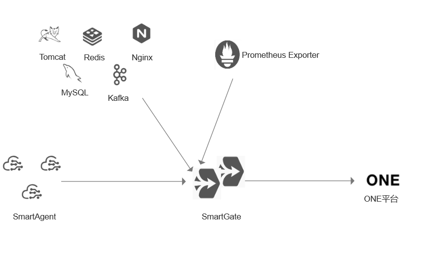 SmartGate Functional Diagram