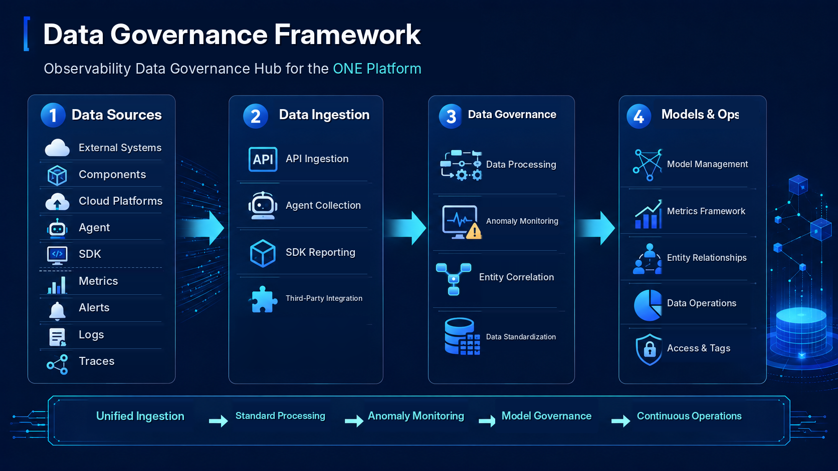 dataFramework